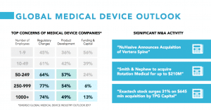 cultivate md medical investment outlook